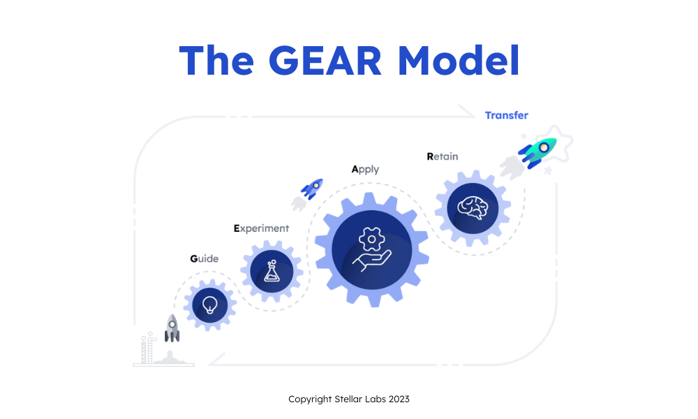 Stellar Labs | Insights | The GEAR Model for Learning Design